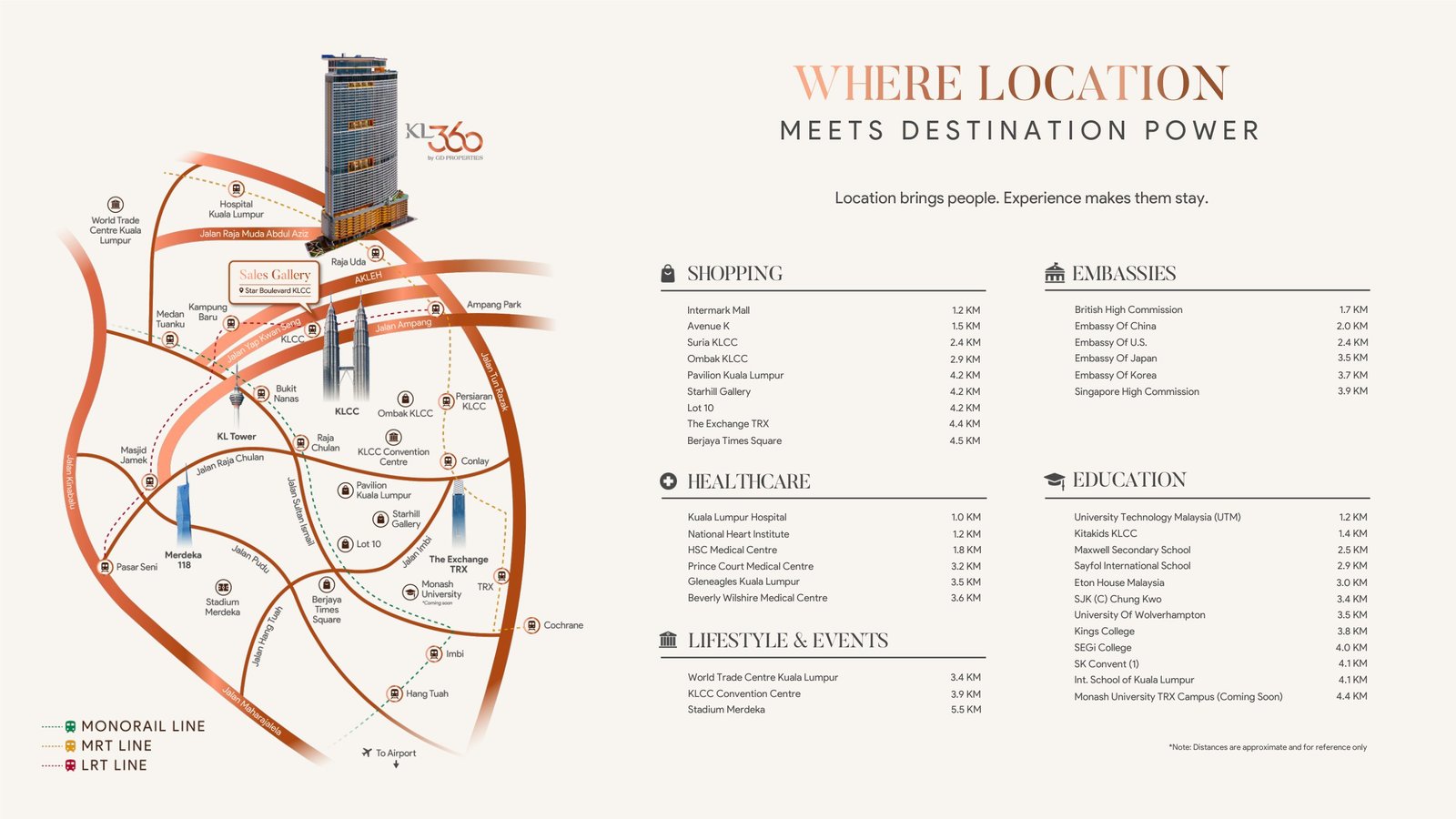 KL360 location map with shopping, healthcare, and education distances